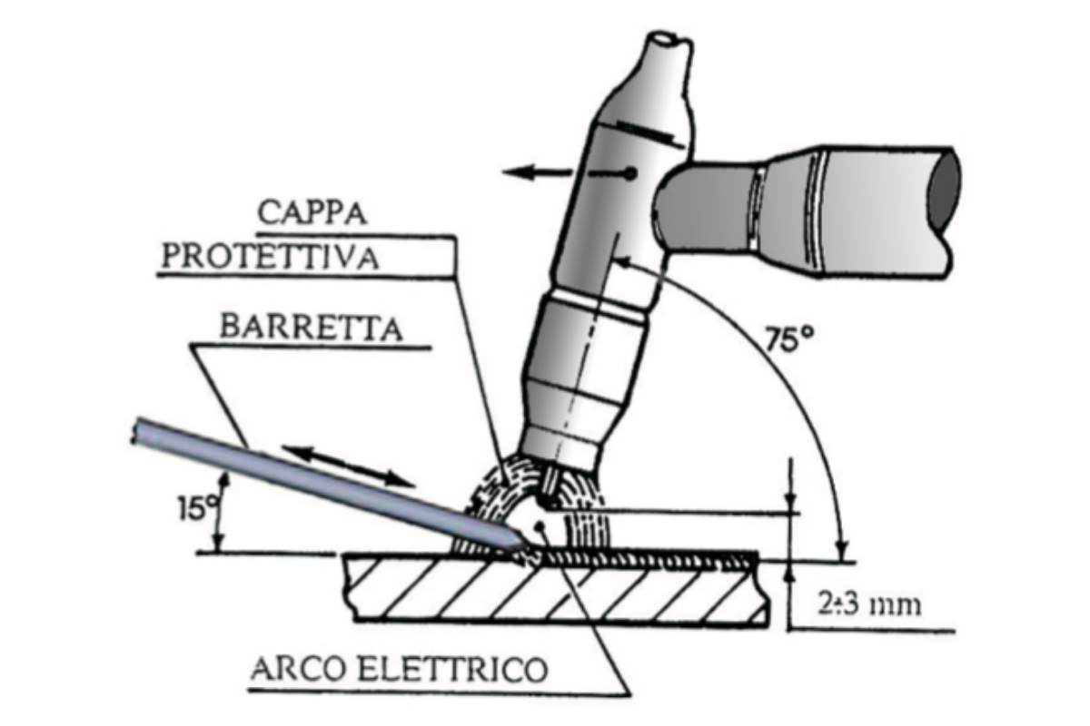 Come Eseguire Correttamente Una Saldatura Dellalluminio